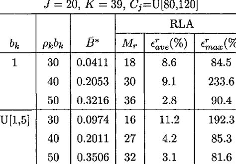 Image result for Unit Normal Linear Loss Integral Unlli Table