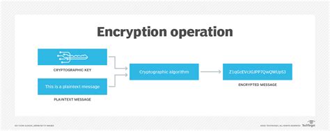 Image result for Data Encryption Standard Research Paper