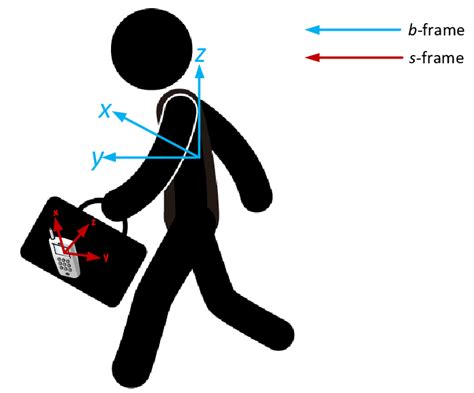 Image result for Three Frame Alignment