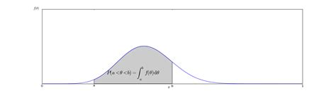 Bayesian Statistics 的图像结果