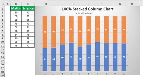 Image result for Nested Column Graph in Excel