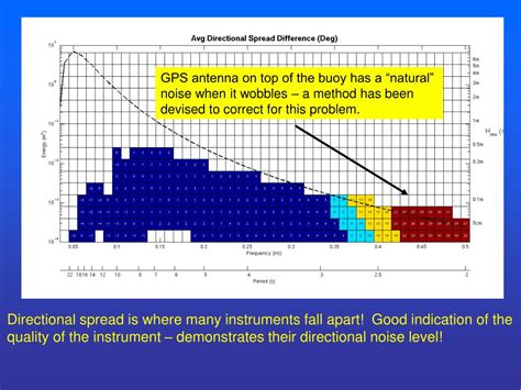 Data Quality Control 的图像结果
