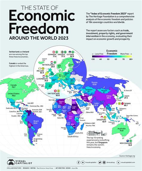 In cerca di idee | The economic freedom around the world in 2023 [Infographic]