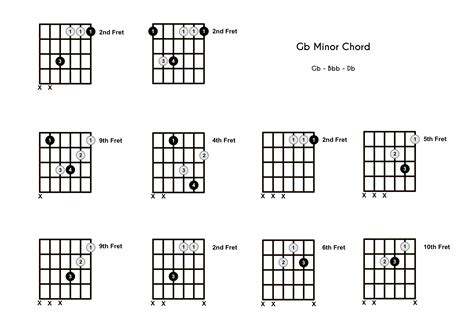 Gbm Chord on the Guitar (G Flat Minor) – 10 Ways to Play (and Some Tips ...