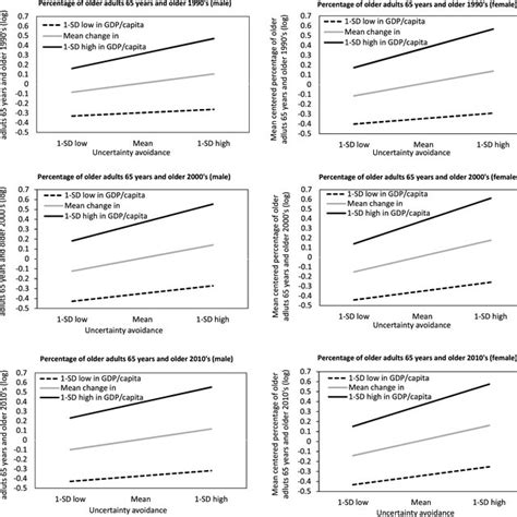 How to Use Regression to Predict Values 的图像结果