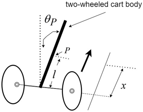 Fuzzy PDC-Based LQR Sliding Neural Network Control for Two-Wheeled Self ...