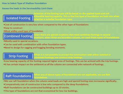 Building Foundation 的图像结果
