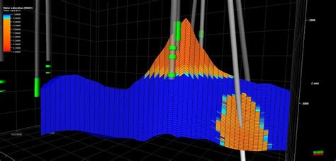 Image result for Reservoir Simulation