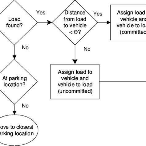 Image result for Dispatching Error