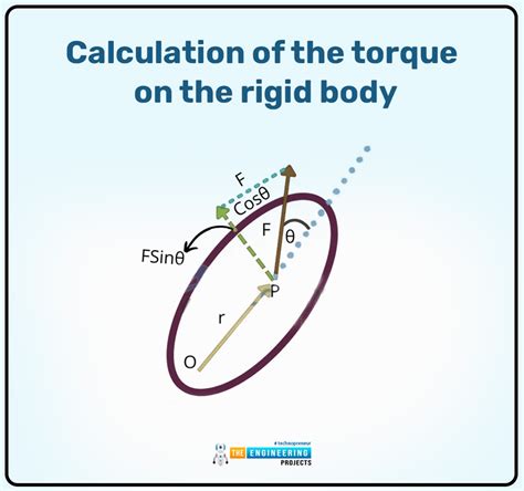 Image result for Torque Physics Explained