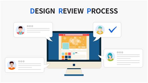 Image result for Design Review Process Medical
