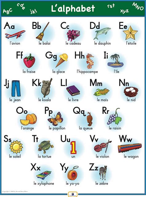French Alphabet Poster | French alphabet, Learn french, Alphabet poster