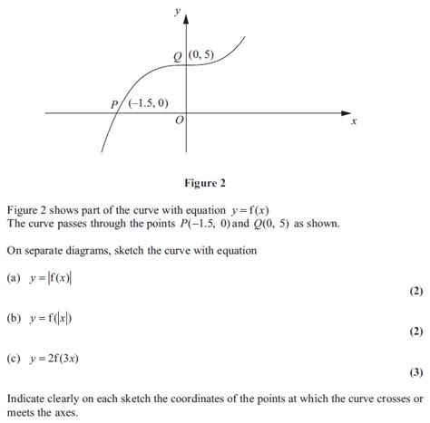 Image result for Modulus Function Questions