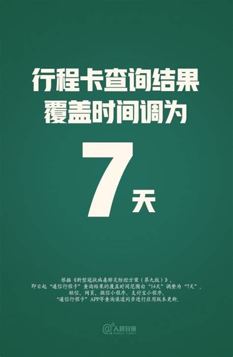 14天→7天！通信行程卡查询天数有重要变化_中国品牌_人民论坛网