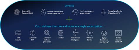 Image result for Cisco Simulation Lab