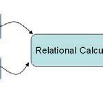 Knowledge Organization 的图像结果