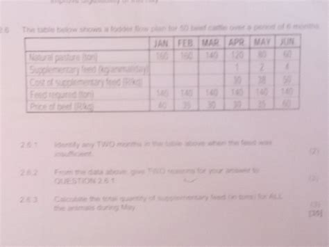 Image result for Fodder Flow