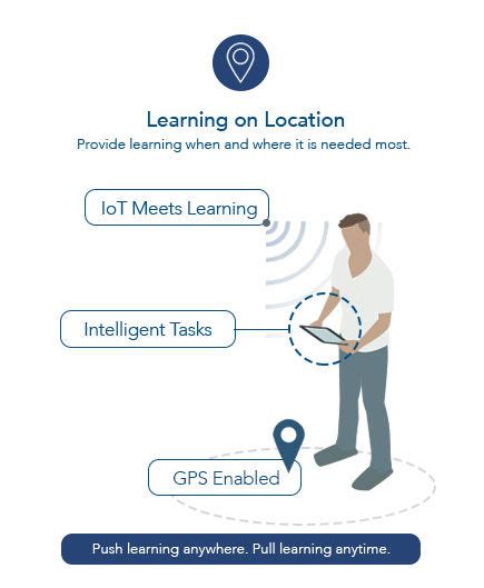 Image result for Pinpoint App