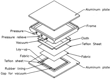 Experimental Study of the Probabilistic Fatigue Residual Strength of a ...