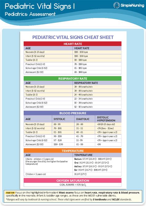 1. Chart - Peds Vital Signs - Pediatric Vital Signs I Pediatrics ...