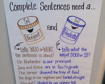 Image result for Subject Predicate Anchor Chart