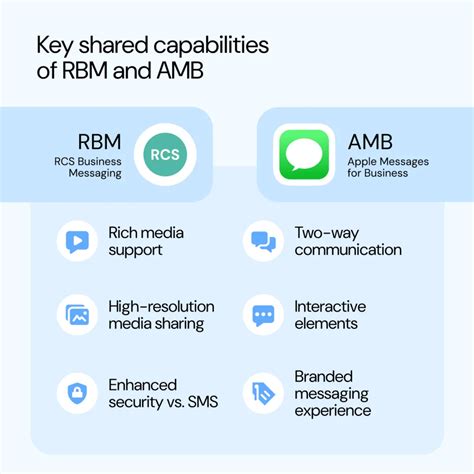 RCS vs iMessage: Know the Difference [2025] - Sinch