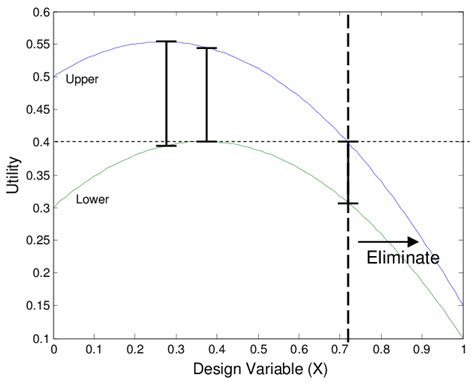 How to Use Algorithmic Substitution Method to Find Lower Bound 的图像结果