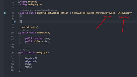 Image result for Unity How to Use Dictionary