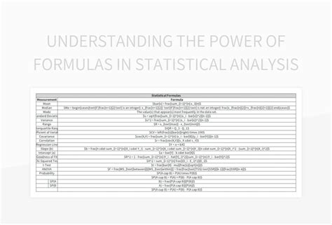 Image result for Statistical Excel Formulas