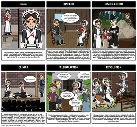 The Scarlet Letter by Nathaniel Hawthorne lesson plans include ...