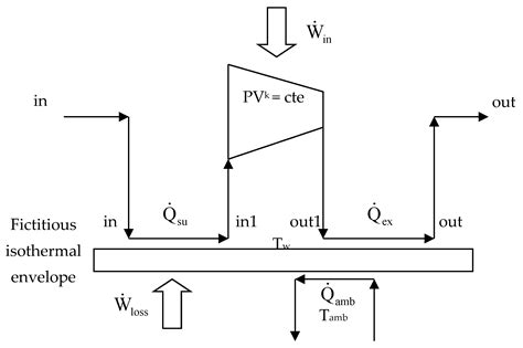Research Summary and Literature Review on Modelling and Simulation of ...
