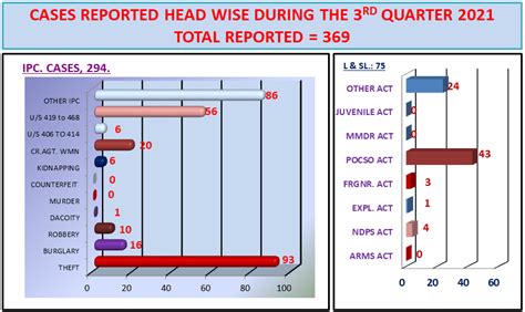 East Khasi Hills District Police, Shillong, Meghalaya
