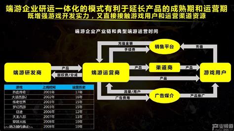 中国PC端游戏研究报告：PC玩家人均年消费333元_数据分析 - 07073产业频道
