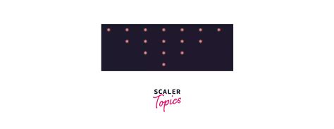 Image result for Pyramid Star Pattern in Java