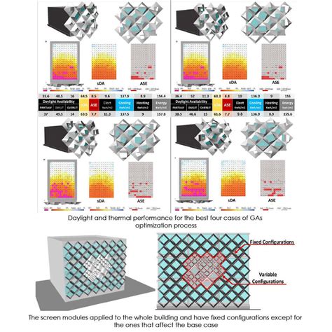 Image result for Optimized Performance Solar Structure