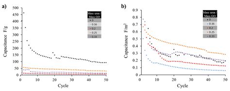 Reduction Expansion Synthesis as Strategy to Control Nitrogen Doping ...