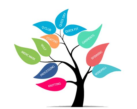 Shiva Texyarn Limited - An Integrated Textile Company