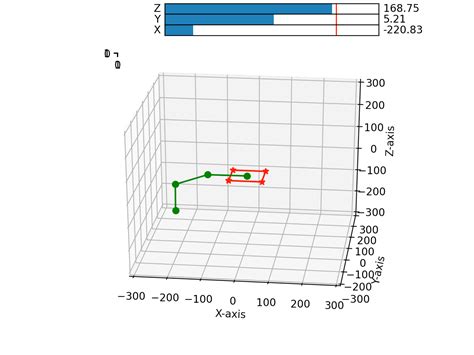 Inverse Kinematics Simulation in Python Robotics 的图像结果