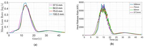 Determining Firebrand Generation Rate Using Physics-Based Modelling ...