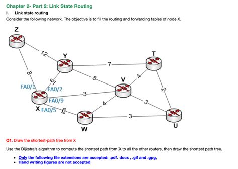 Image result for Link State Problem