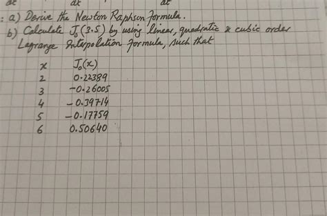 Image result for Newton-Raphson Formula