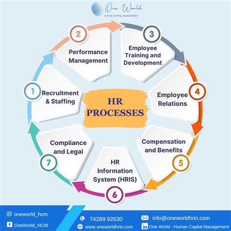 Human Resources 的图像结果