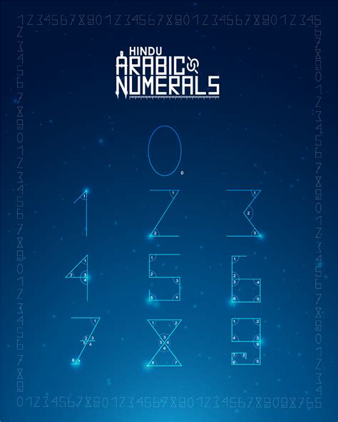 Arabic Numerals on Behance