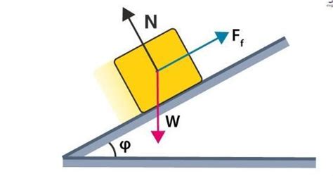 Sliding friction pls - Brainly.in