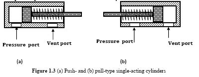 Spring Return Cylinder 的图像结果