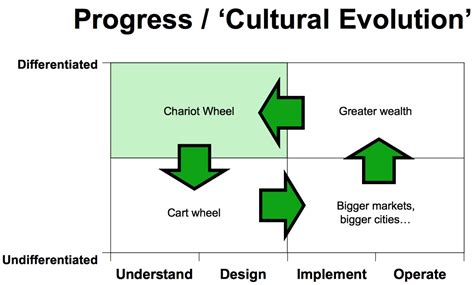 Bussiness Cycles 图 的图像结果