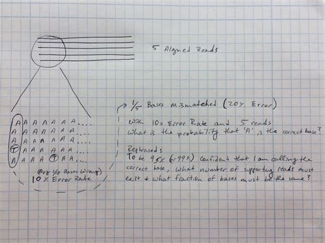 Image result for Probability of Error Equation