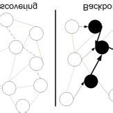 Image result for Virtual Simulation Building Structure