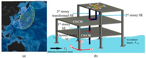 Sequential Nonlinear Time History Analysis of Asymmetric Reinforced ...