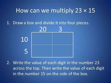 Partial Product Box Method 的图像结果
